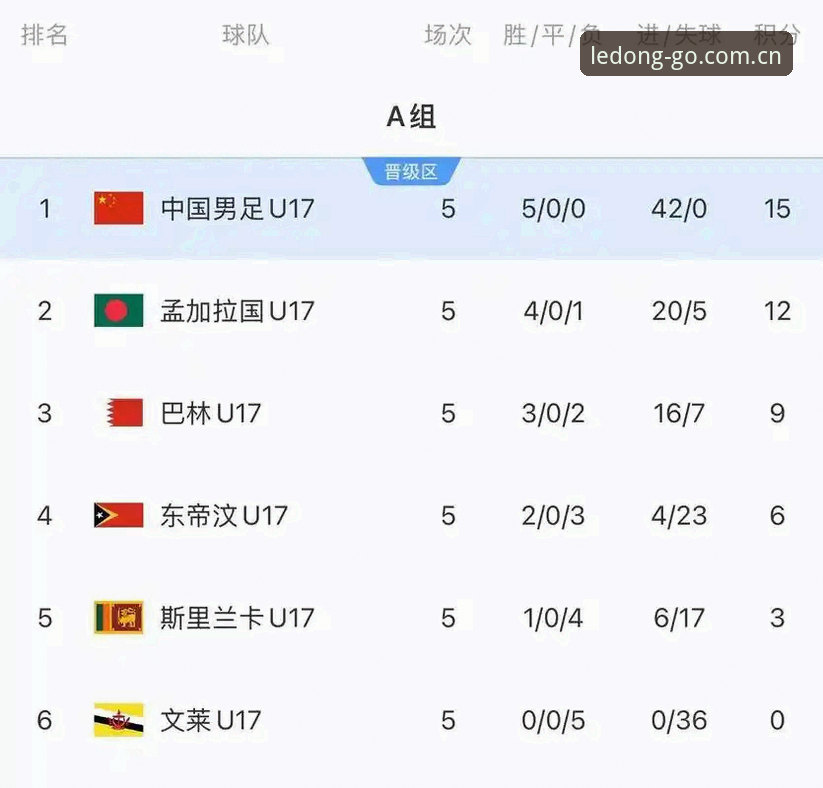 U17世界杯抽签结果出炉：在乐动体育官网追踪赛事必备知识